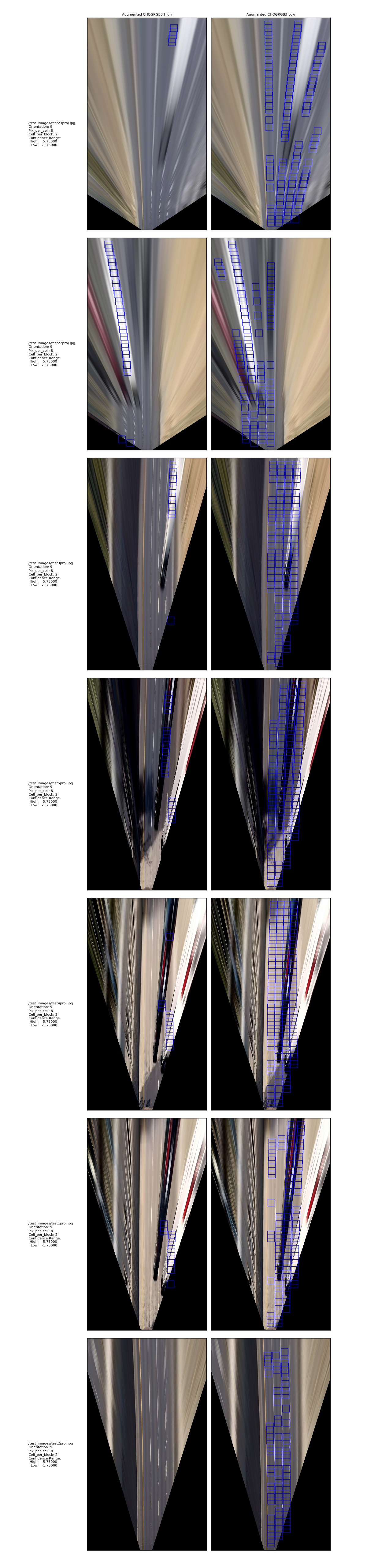 CHOGRGB3 Sliding Window