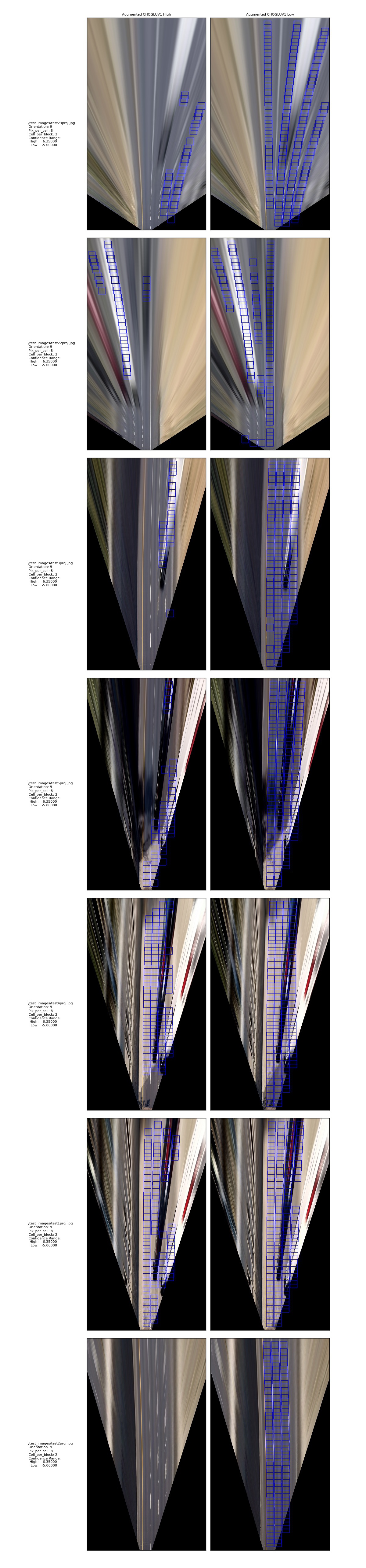 CHOGLUV1 Sliding Window