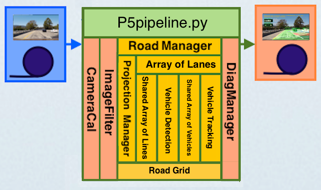 P4pipeline Block Diagram