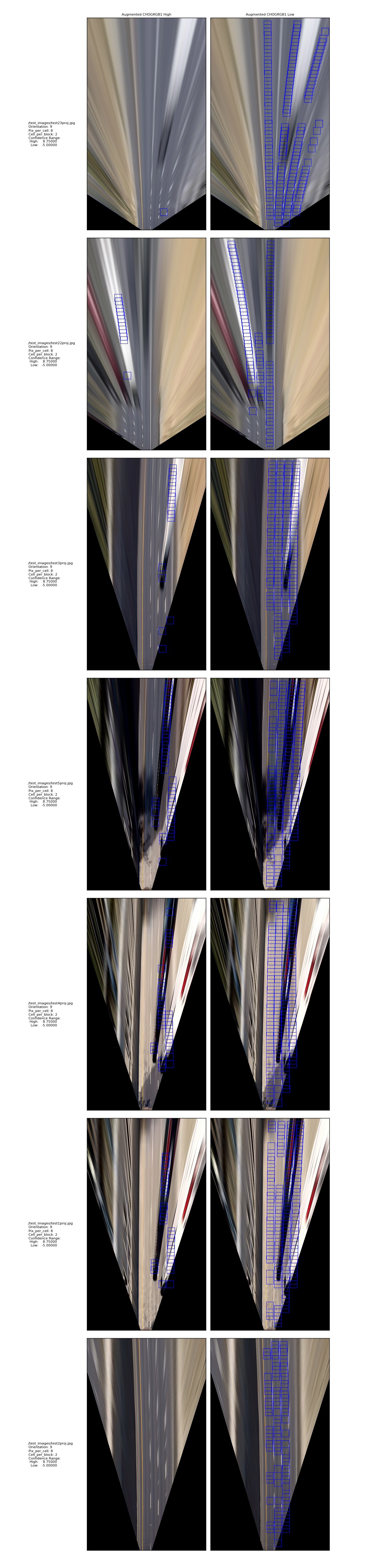 CHOGRGB1 Sliding Window