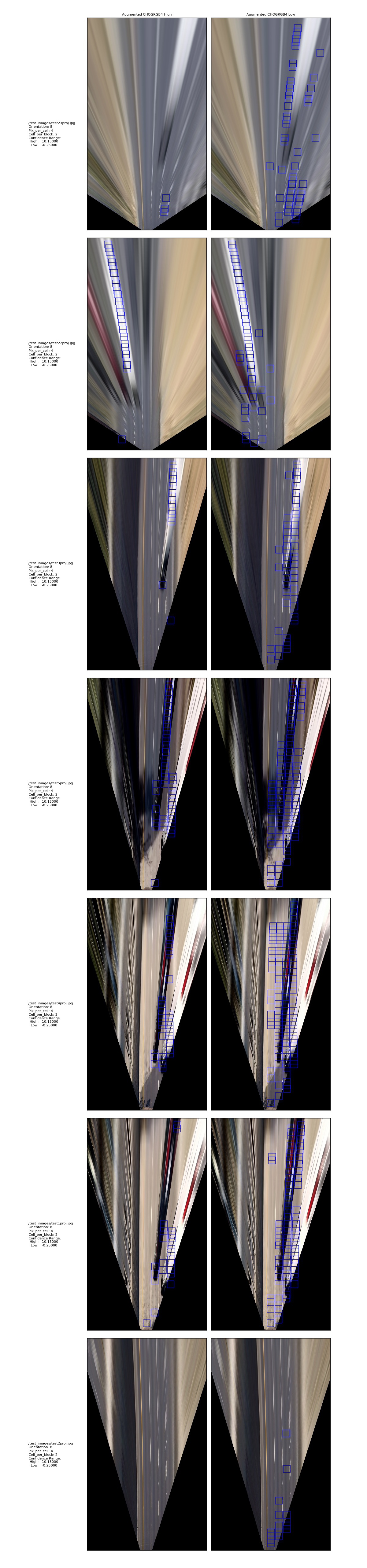 CHOGRGB4 Sliding Window