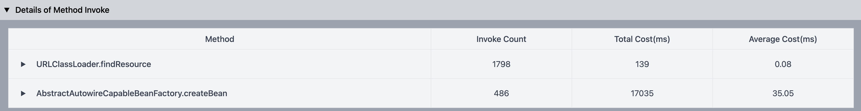 Details of Method Invoke