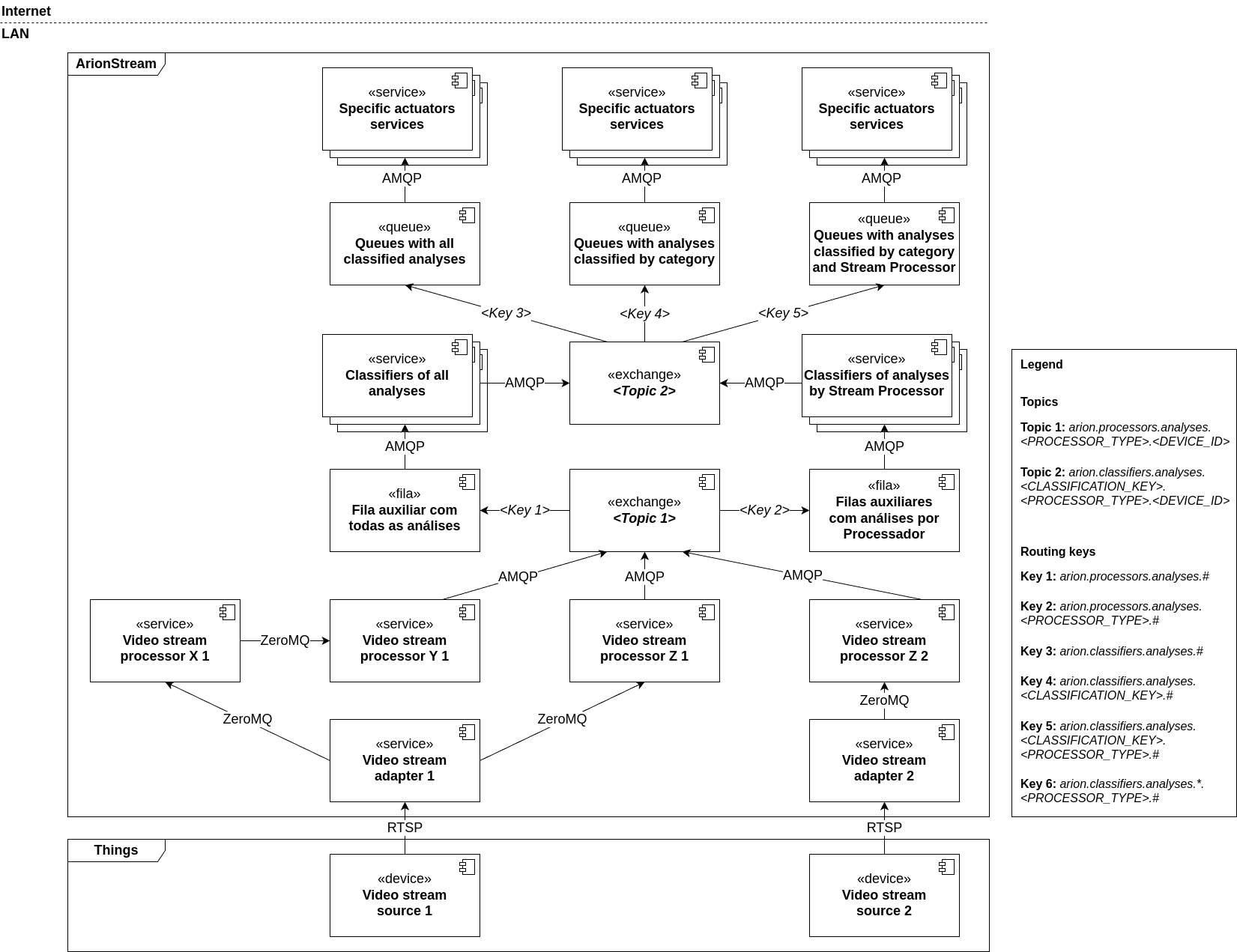 ArionStream Architecture