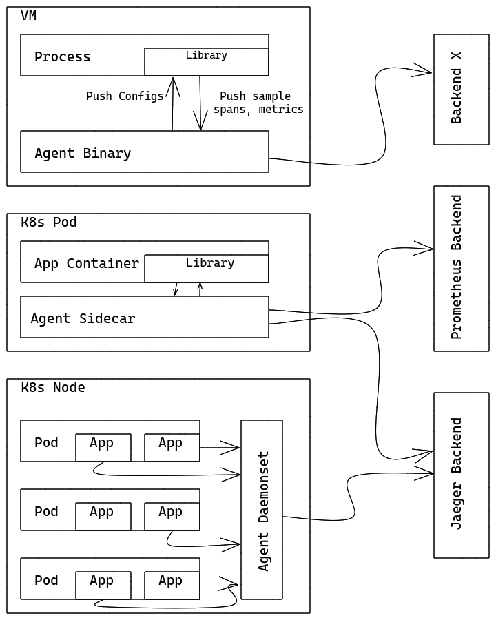 agent-architecture