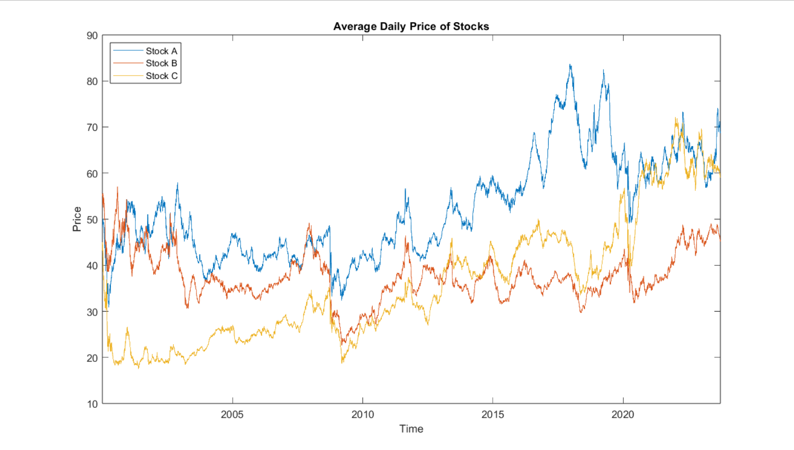 daily_prices