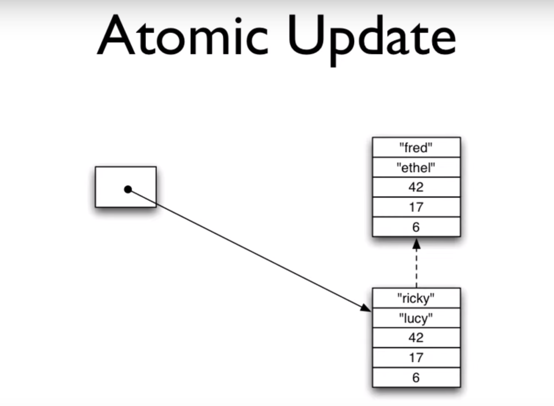 00.41.46 Atomic Update