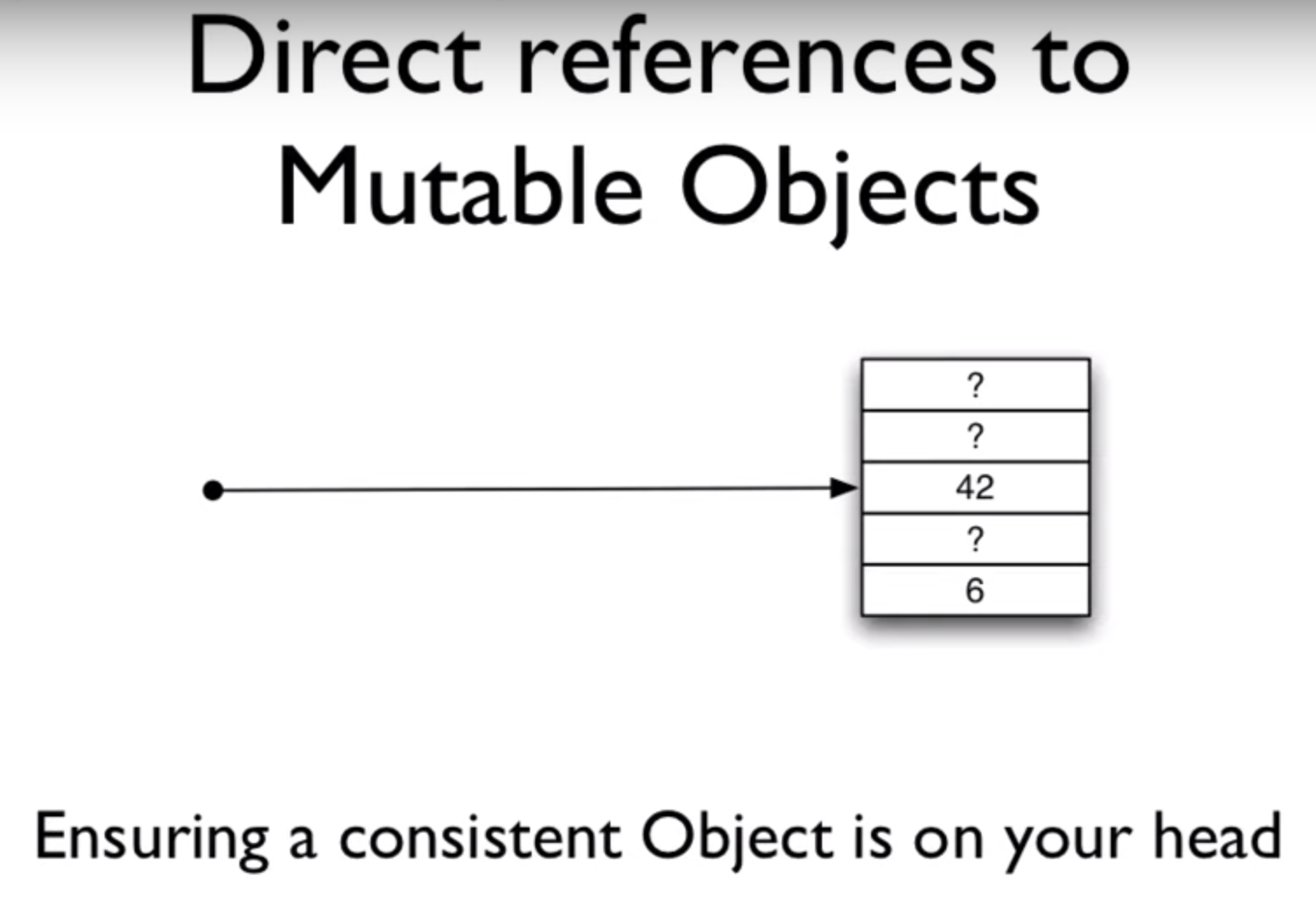 00.39.51 Direct references to Mutable Objects