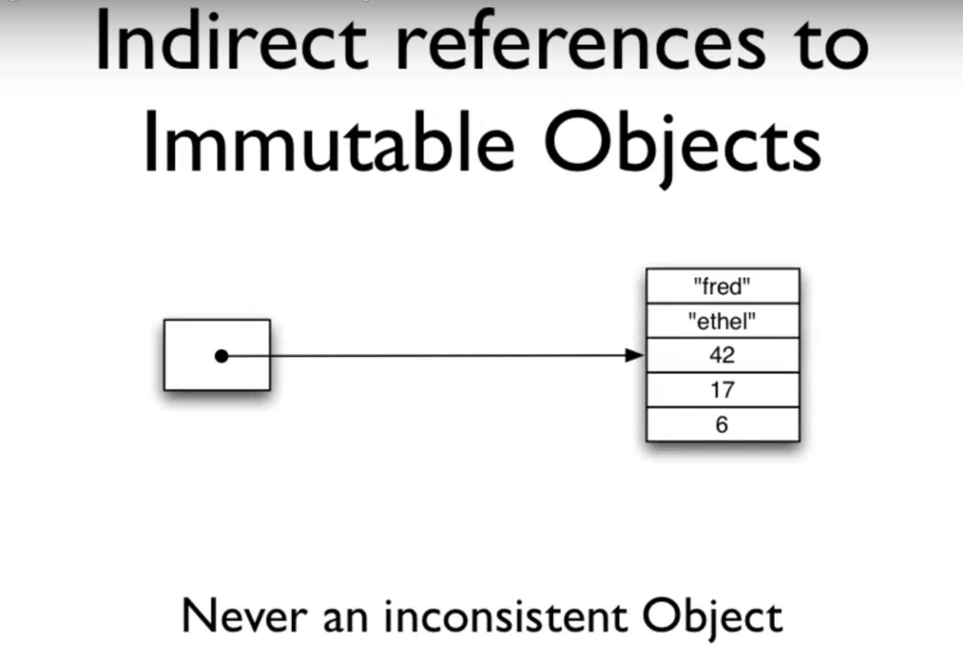 00.40.33 Indirect references to Immutable Objects