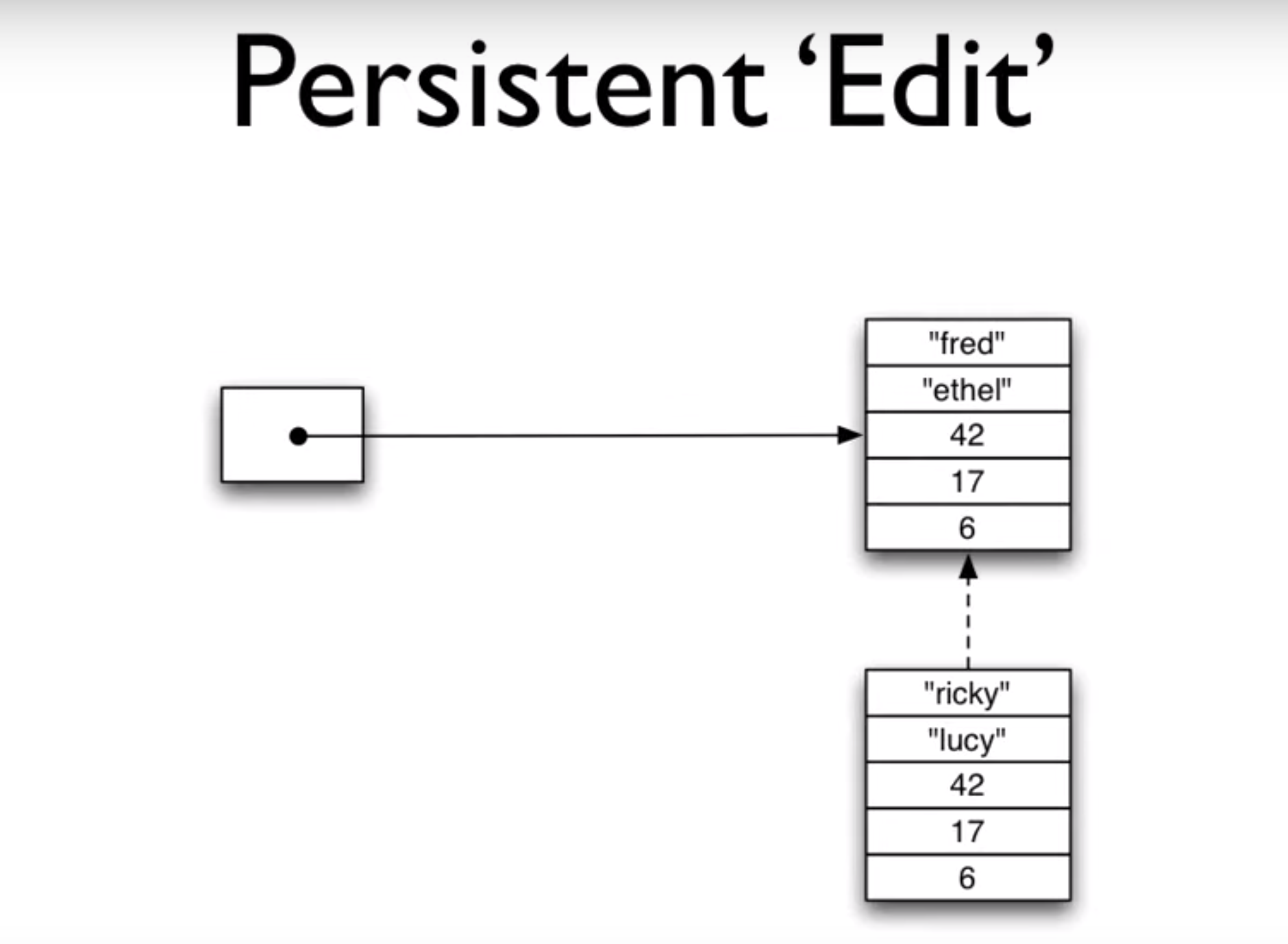 00.41.15 Persistent 'Edit'