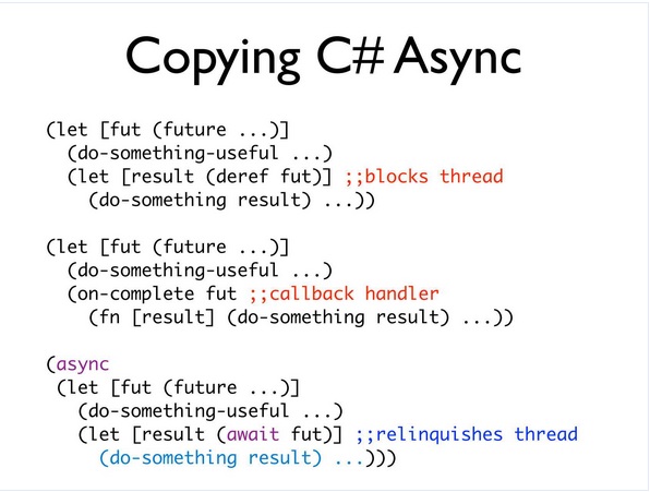 00:09:20 Copy C# Async