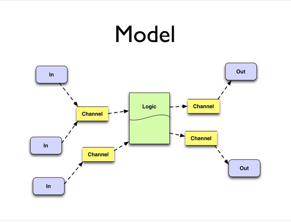 00:31:28 Model