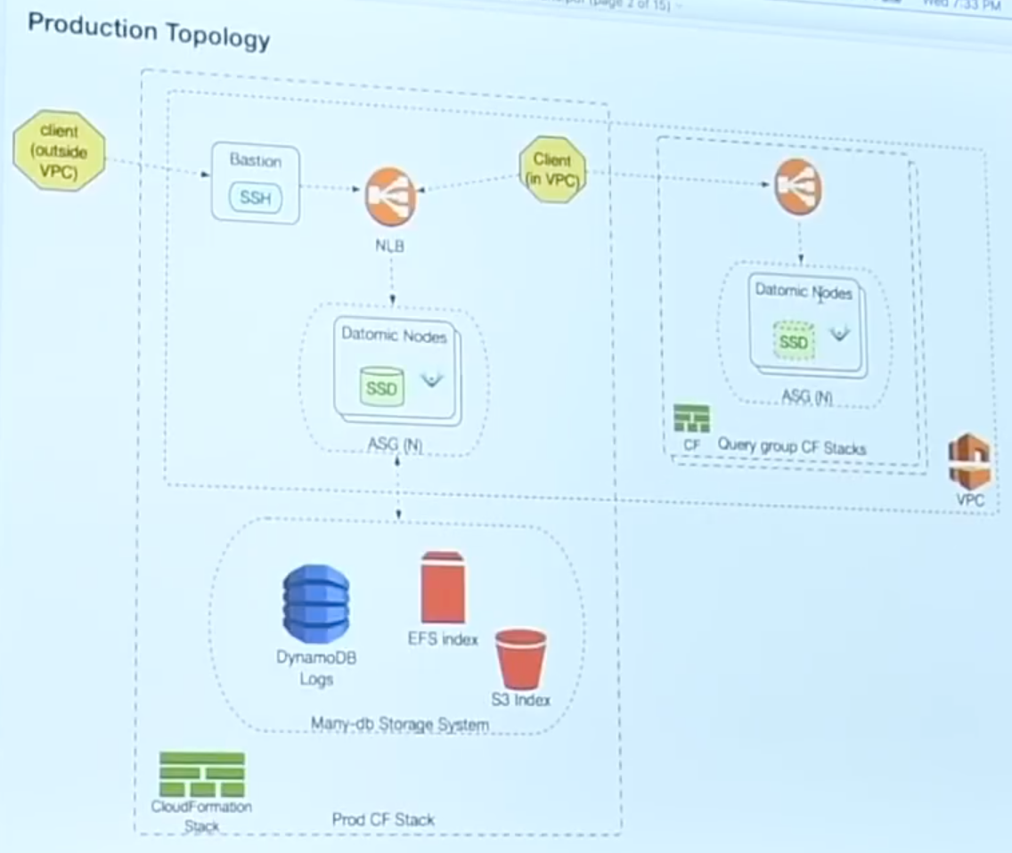 0:24:15 Production Topology