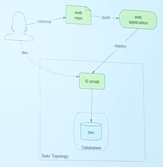 1:11:50 Query groups Solo