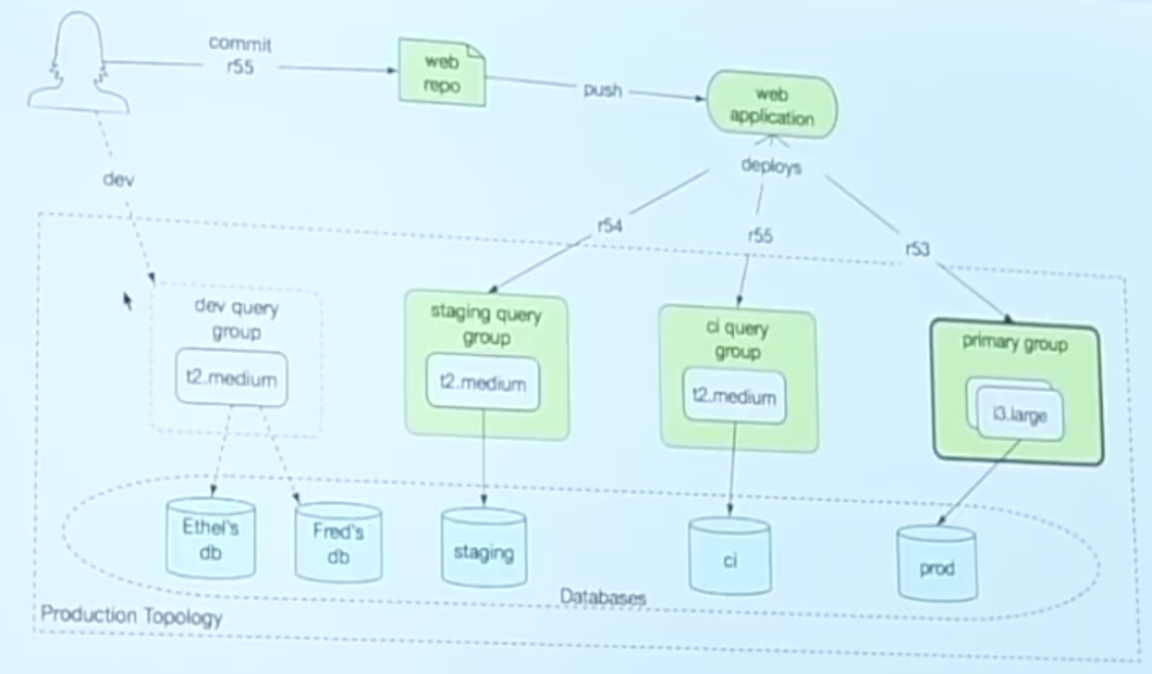 1:12:08 Query groups Prod 1