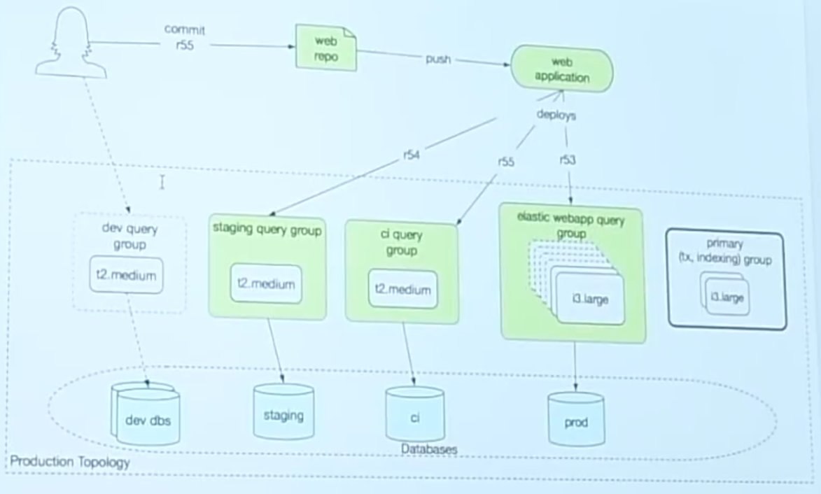 1:13:49 Query groups Prod 2