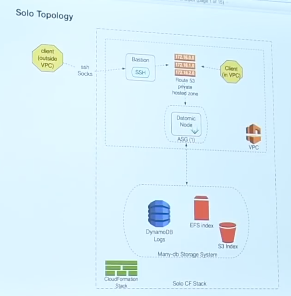 0:22:10 Solo Topology