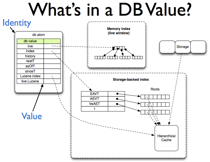 0:38:15 What's in a DB Value?