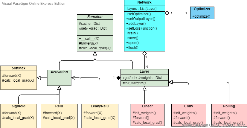 Class Diagram