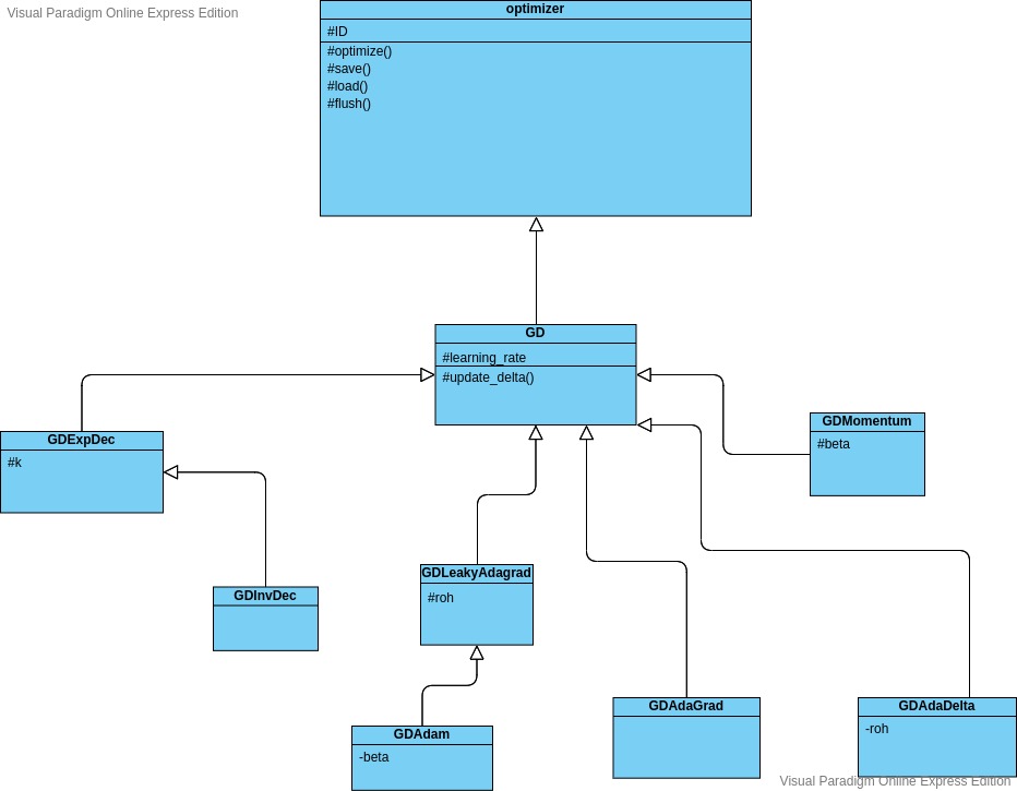 Opt Diagram