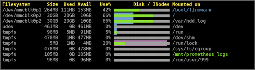 dusage_disks