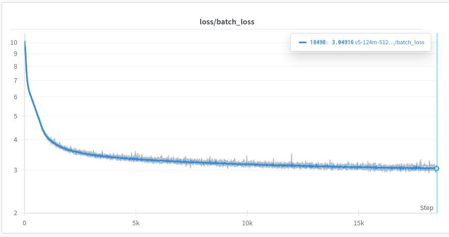 batch loss curve