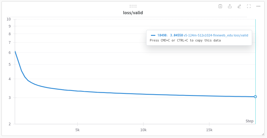 valid loss curve