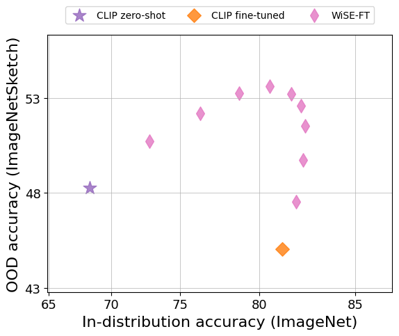 ImageNet-Sketch