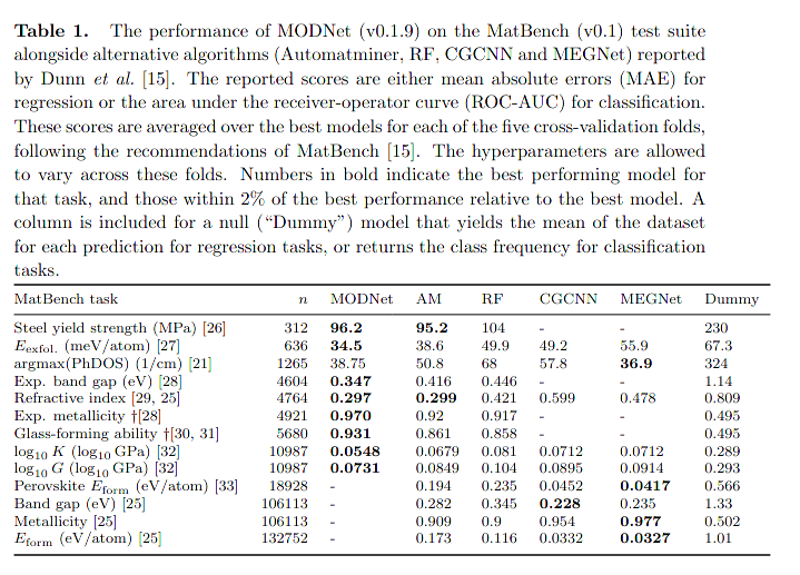 benchmark results