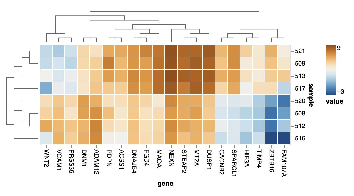 Heatmap