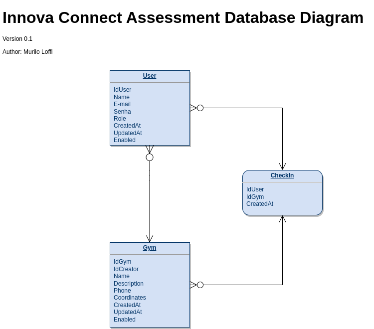 alt database diagram