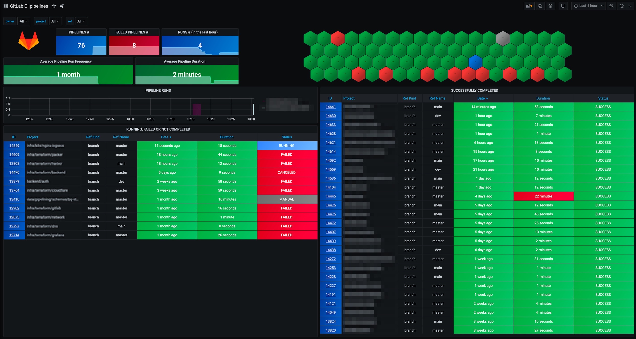 grafana_dashboard_pipelines