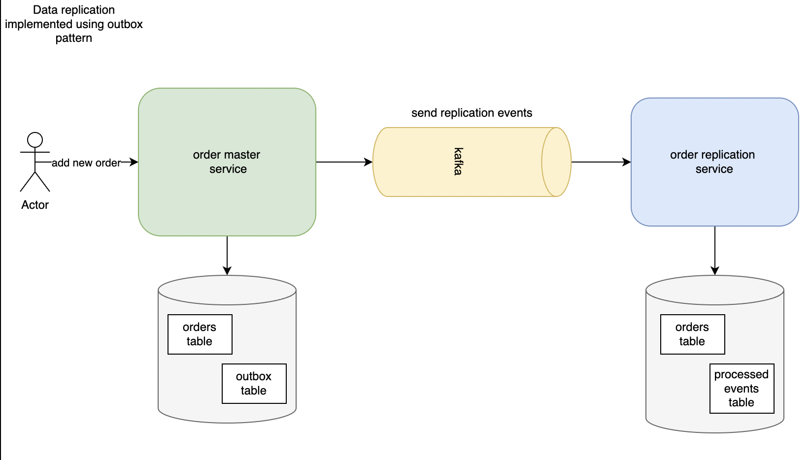 system diagram