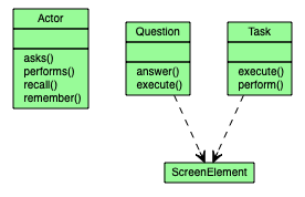 Core Domain Model