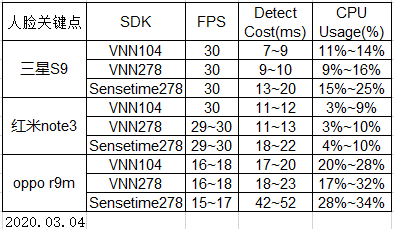 face278compare