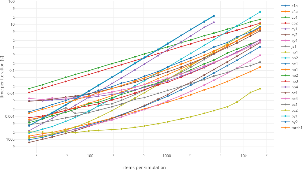 screenshot of interactive benchmark plot