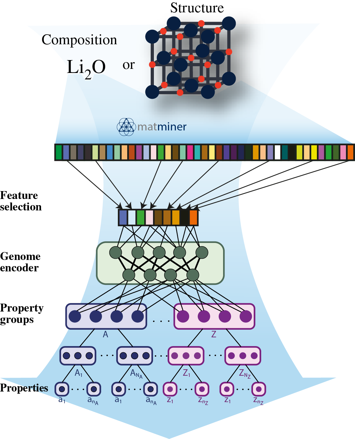 MODNet schematic