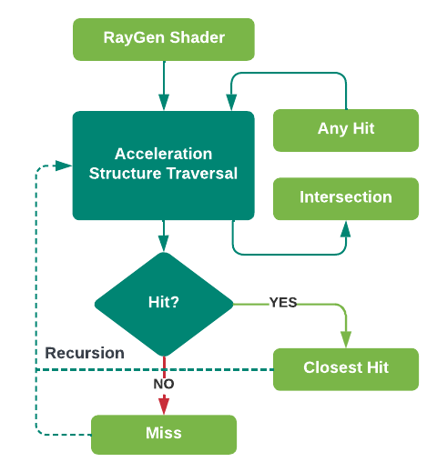 Ray Tracing Pipeline