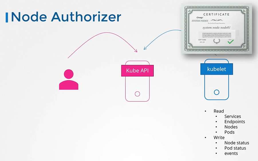 node-auth