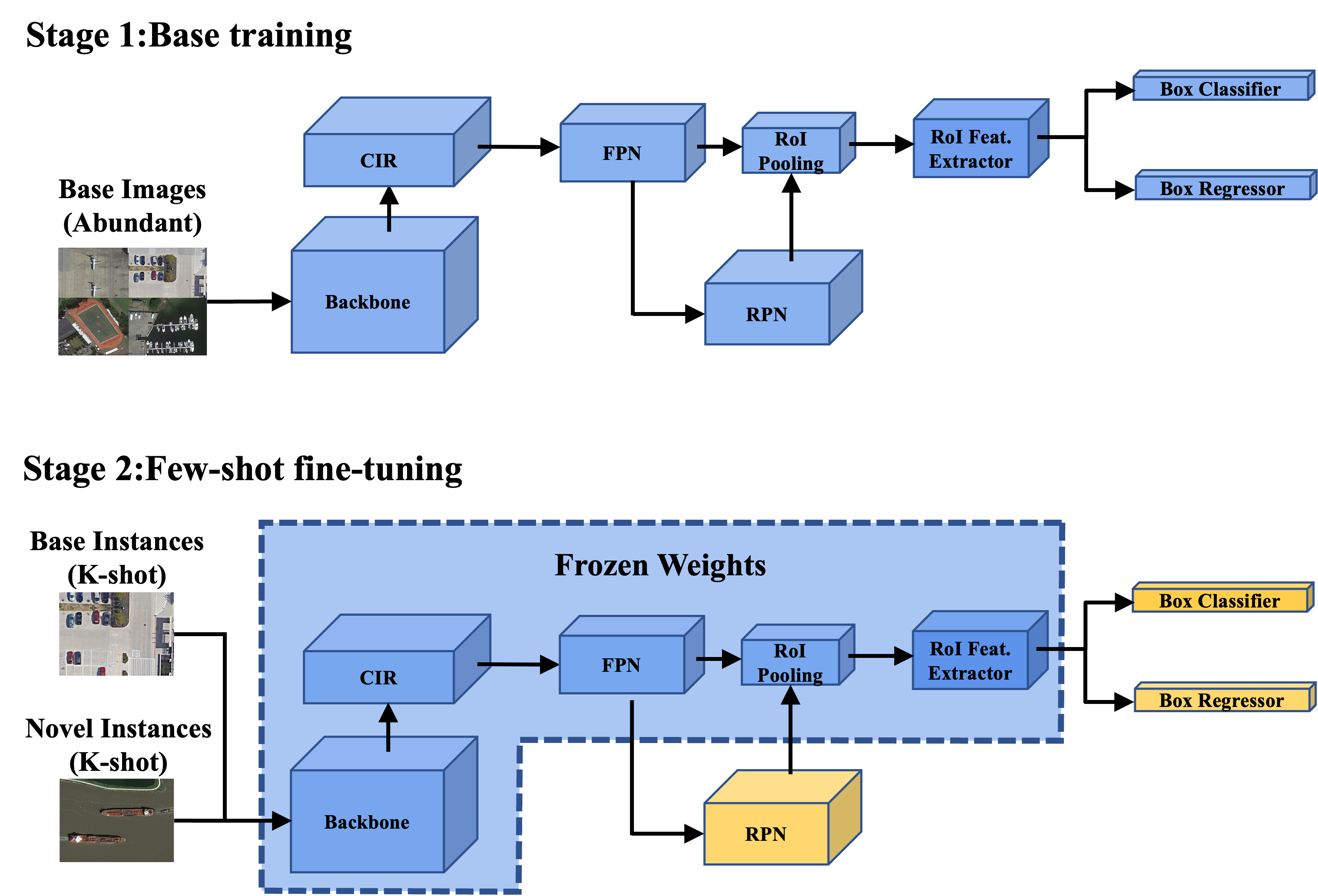 FSCE Figure