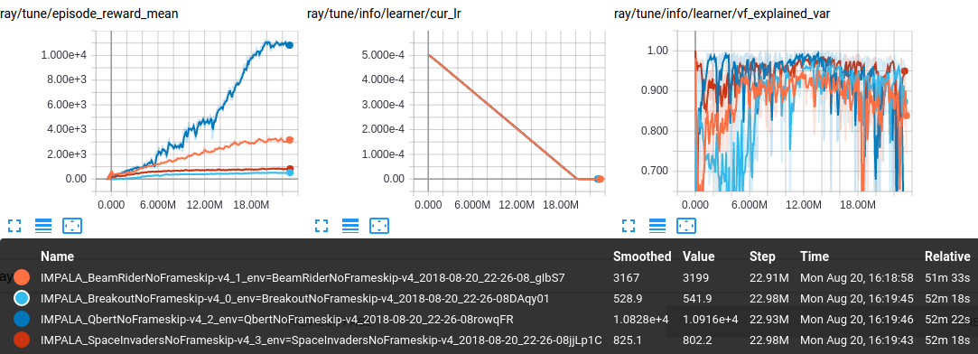 tensorboard