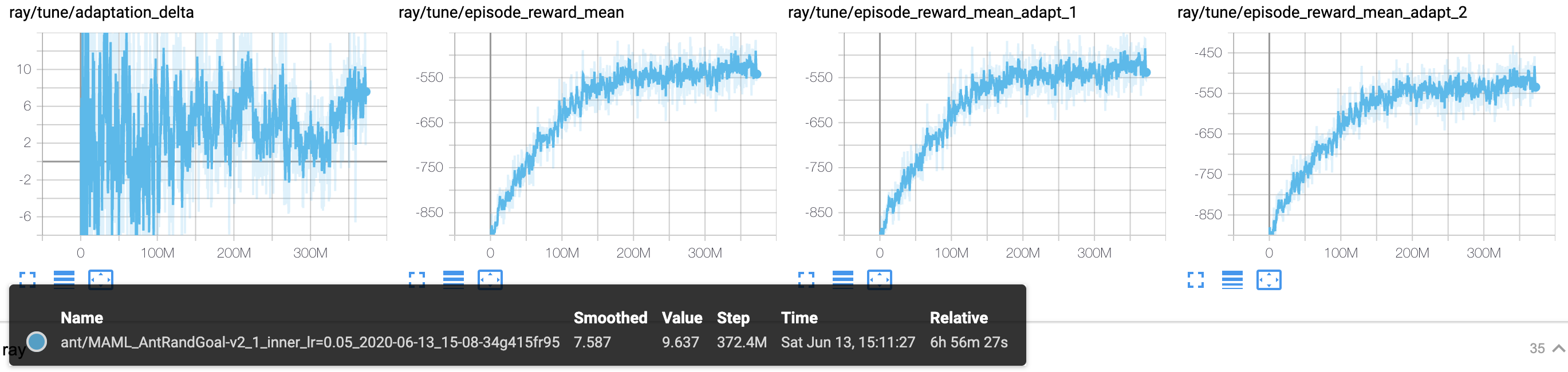 tensorboard