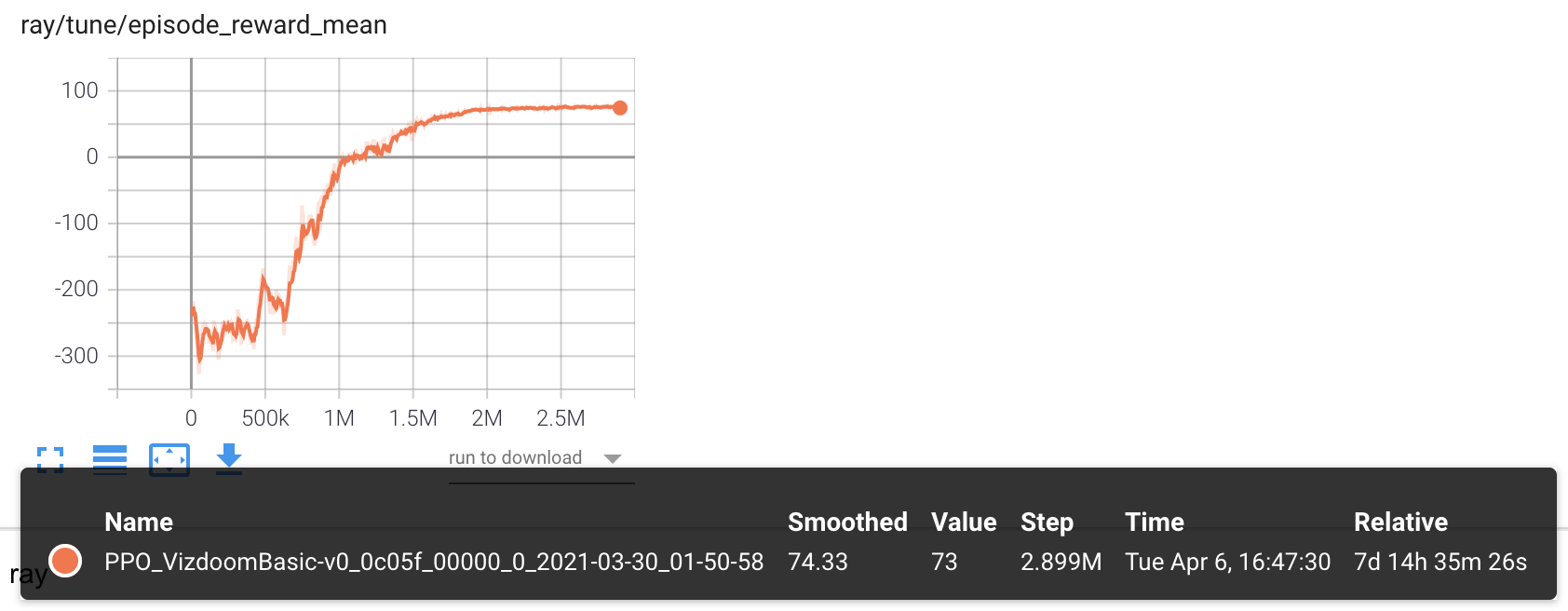 tensorboard