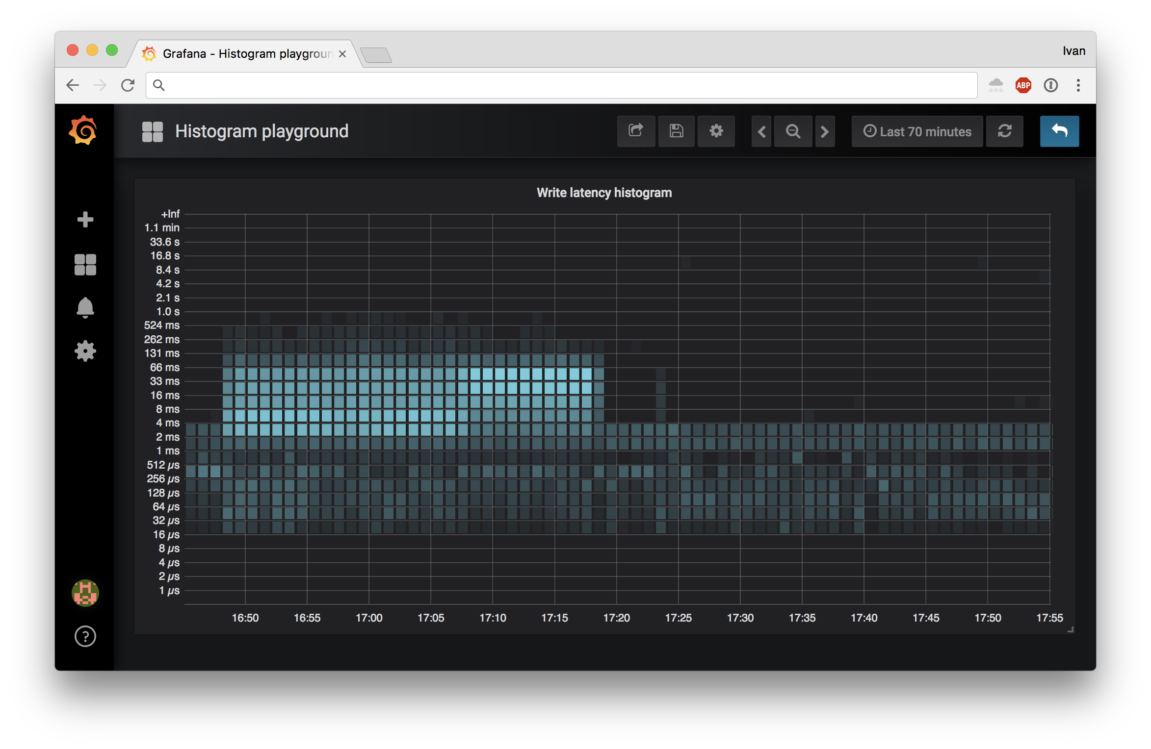 Histogram