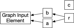 AliasTracker graph