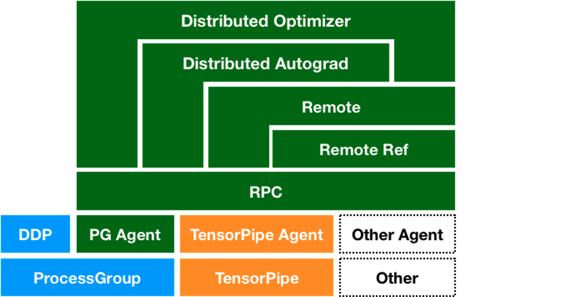 RPC_ARCH