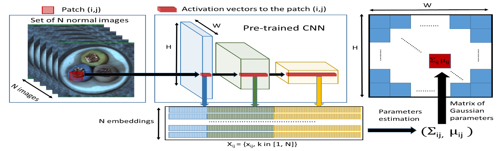 padim schematic