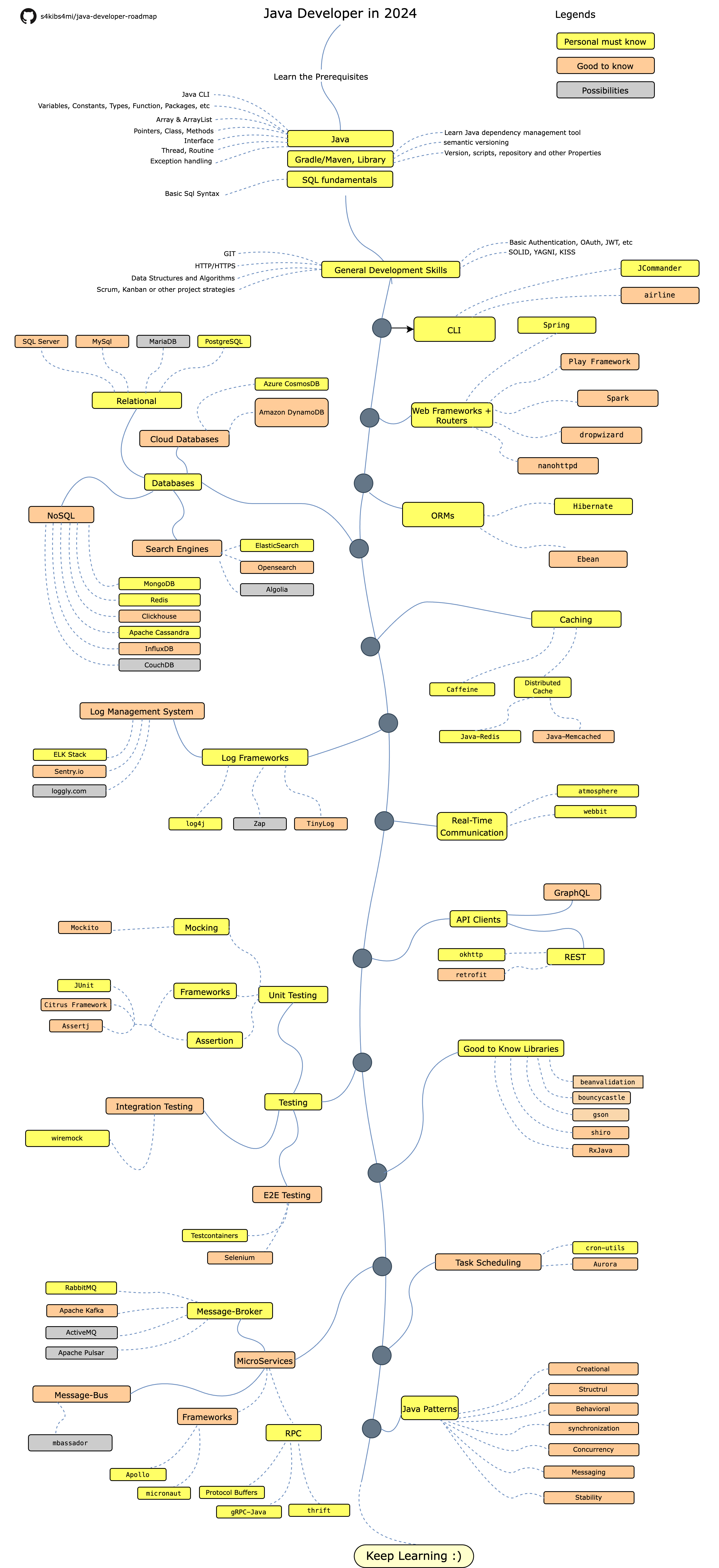 Roadmap