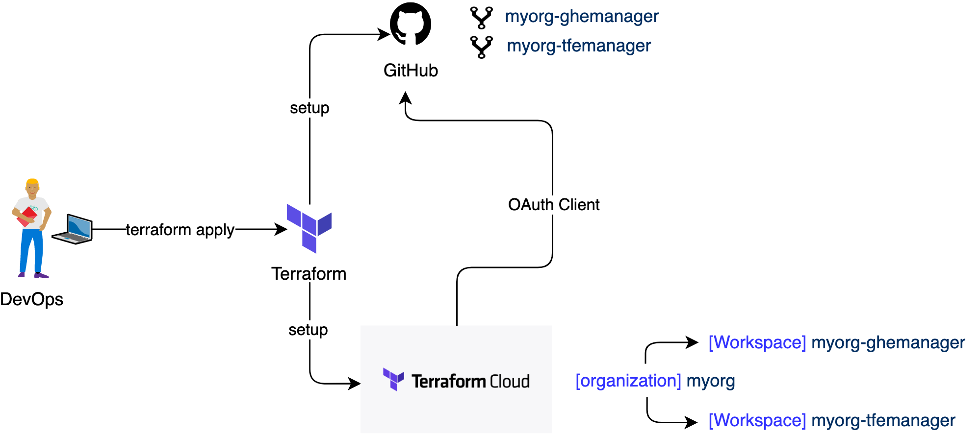 diagram