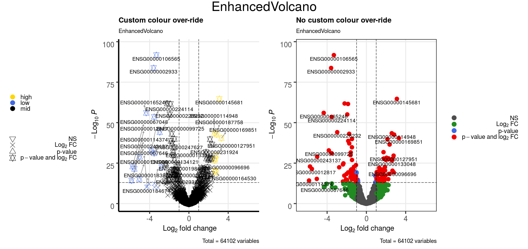 Over-ride colouring scheme with custom key-value pairs.