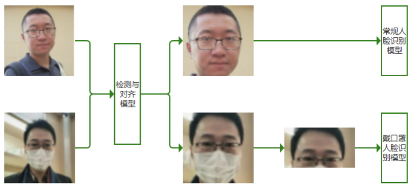 MaskFaceRecognition